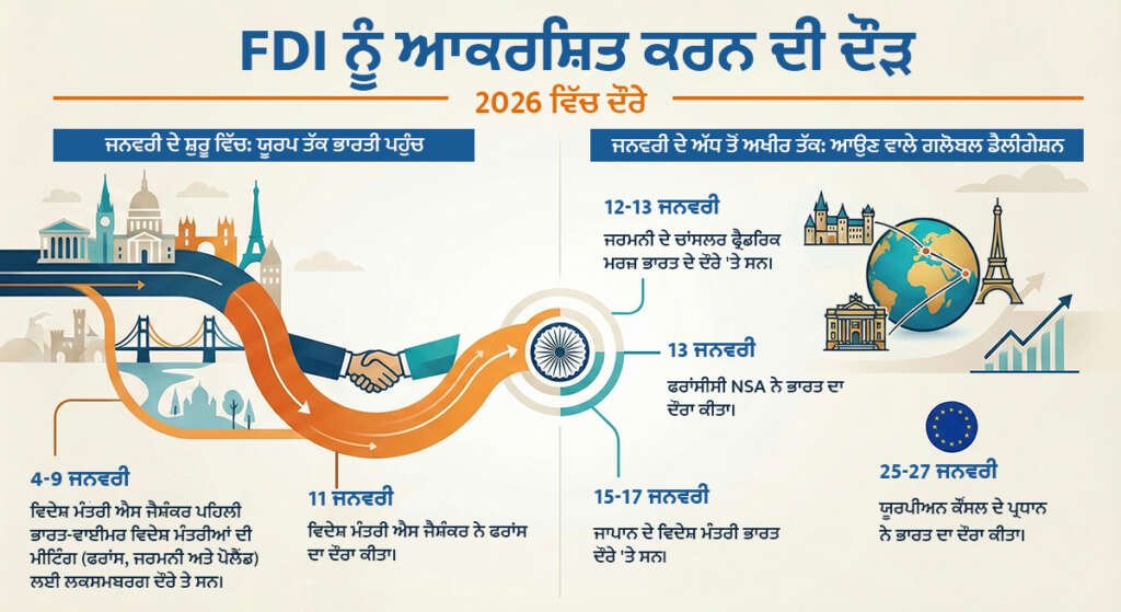 LEADERS VISITING COUNTRIES 1