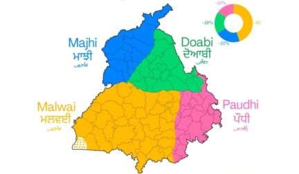 Punjabi dialects