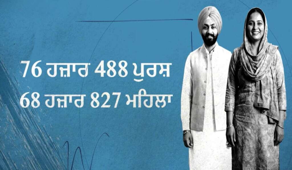 ਚੋਣ ਯਾਤਰਾ ਦੀ ਸ਼ੁਰੂਆਤ: ਜਾਣੋ ਅੰਮ੍ਰਿਤਸਰ ਸੈਂਟਰਲ ਦਾ ਸਿਆਸੀ ਇਤਿਹਾਸ ਅਤੇ ਵੋਟਰਾਂ ਦੀ ਆਵਾਜ਼ 5 punjab election amritsar