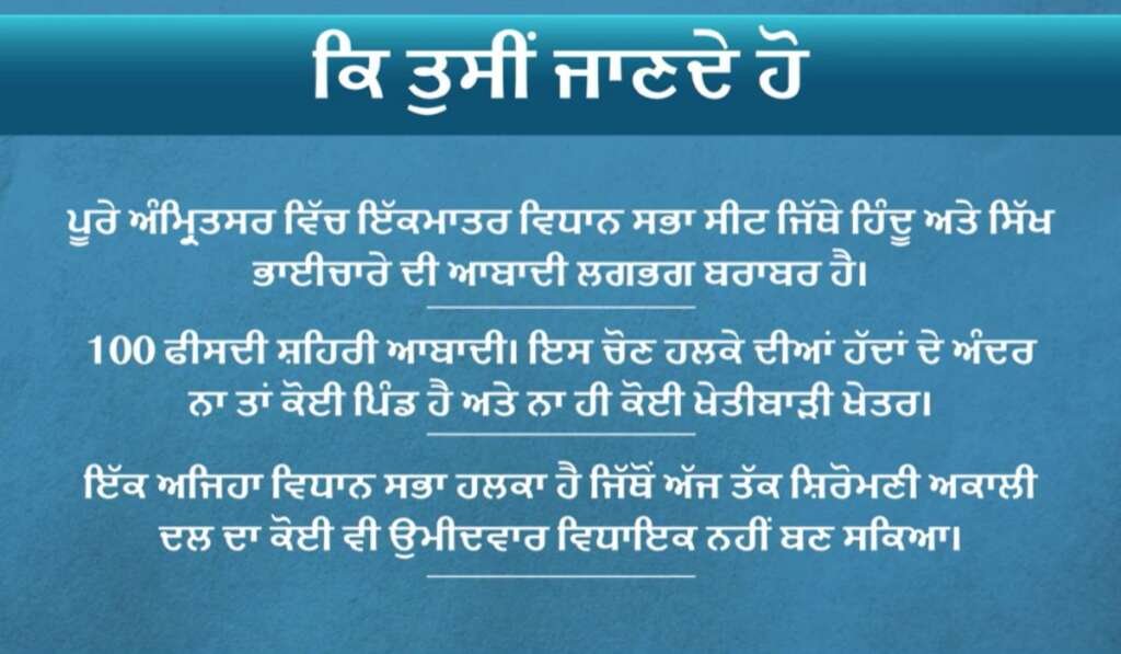 ਚੋਣ ਯਾਤਰਾ ਦੀ ਸ਼ੁਰੂਆਤ: ਜਾਣੋ ਅੰਮ੍ਰਿਤਸਰ ਸੈਂਟਰਲ ਦਾ ਸਿਆਸੀ ਇਤਿਹਾਸ ਅਤੇ ਵੋਟਰਾਂ ਦੀ ਆਵਾਜ਼ 6 punjab election amritsar 3