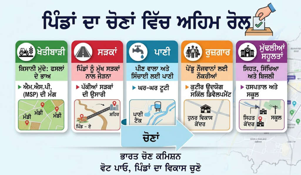 ਦੀਨਾਨਗਰ: ਪੁਰਾਣੀ ਸਿਆਸਤ, ਨਵੀਆਂ ਚੁਣੌਤੀਆਂ 6 Election issues