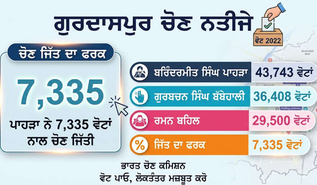GURDASPUR ELECTION