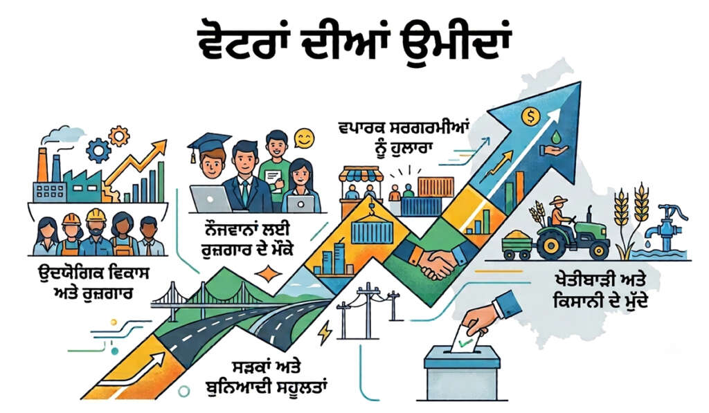 ਬਟਾਲਾ: ਧਾਰਮਿਕ ਵਿਰਾਸਤ, ਉਦਯੋਗਿਕ ਪਛਾਣ ਅਤੇ ਬਦਲਦੀ ਸਿਆਸਤ ਦੀ ਕਹਾਣੀ 6 batala
