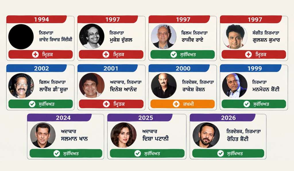 history of attacks